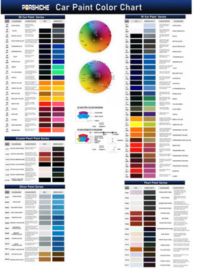 2K Parlak Kırmızı Araç Boyası Üst Kat Dayanıklı Kaşıntıya dayanıklı ve Canlı