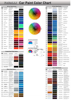 Profesyonel Kahverengi Araç Boyası Araç Tamiri Otomotiv Üreticileri için TopCoat