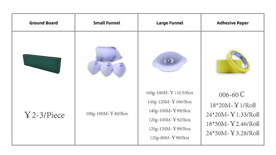 Toptan Satış İçin İndirimli Fiyatlı Sızdırmaz Tek Taraflı Yeşil Maskeleme Bandı